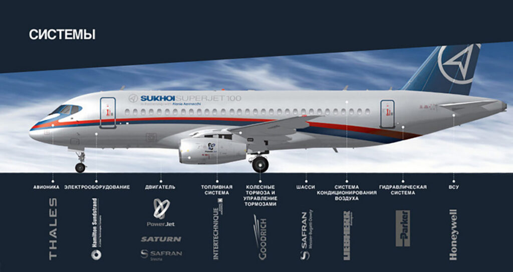 Системы Sukhoi SuperJet-100